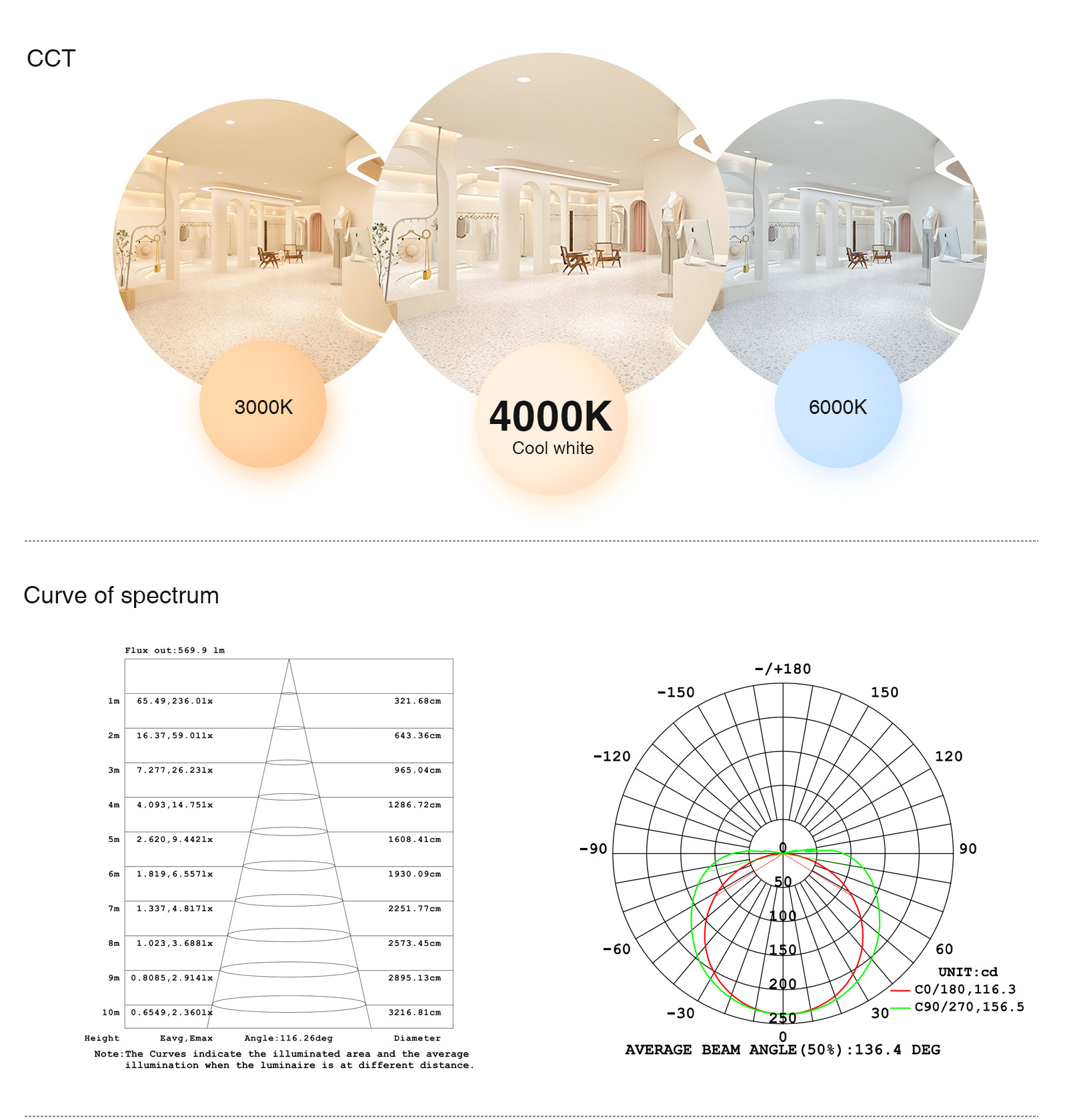 Tiras LED COB IP20 480LEDs/m 1130lm/m DC24V CRI＞90 11W/m 3000K - STL002- S0204 Kosoom-Tira LED Regulable--05