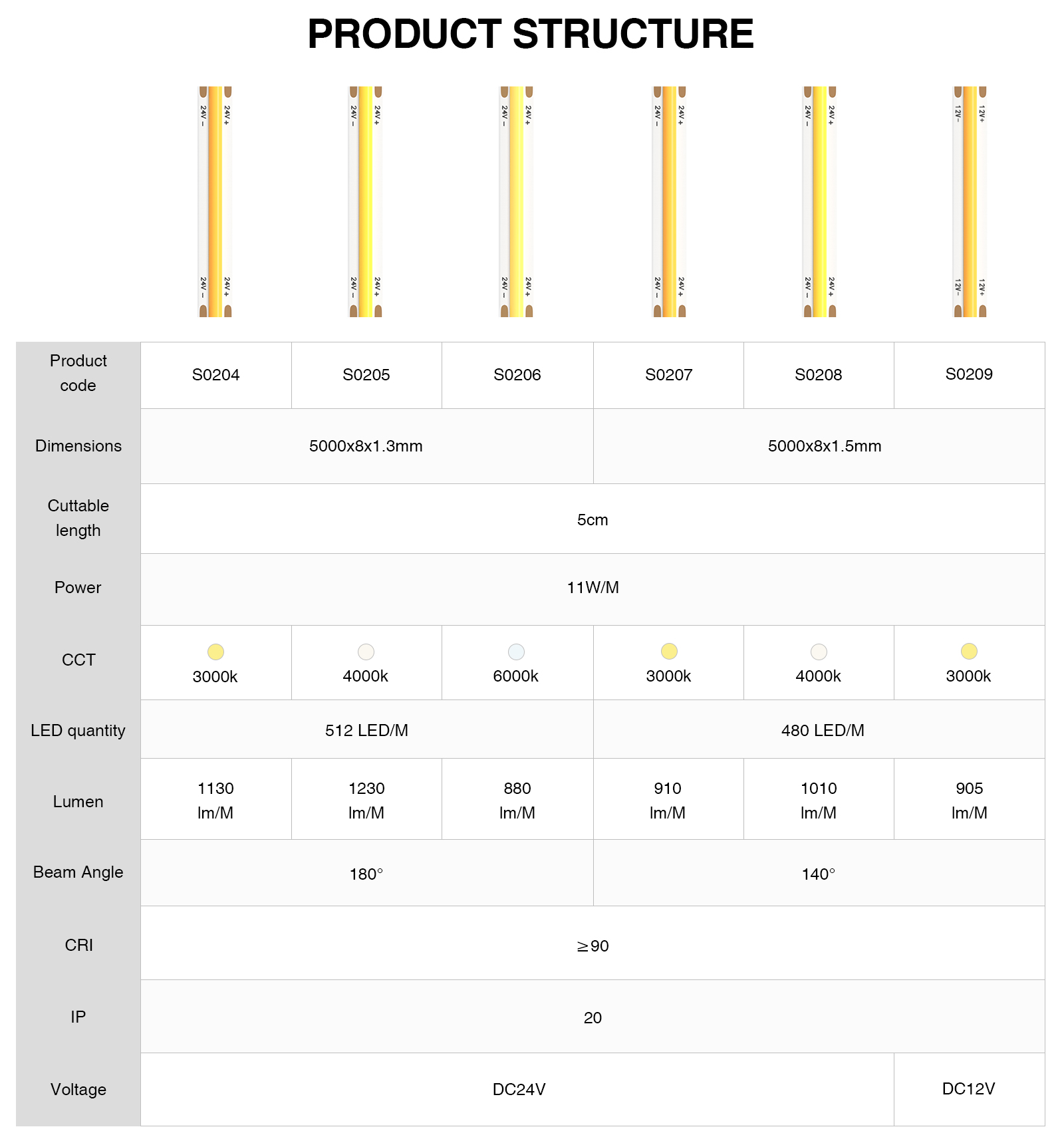 Tiras LED COB IP20 480LEDs/m 1130lm/m DC24V CRI＞90 11W/m 3000K - STL002- S0204 Kosoom-Tira LED COB--17