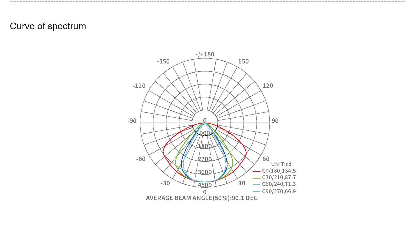 Luz Colgante Blanco Lámpara Lineal de Techo LED 50W/5000K/7800LM -KOSOOM-Lámpara Lineal Comercial--ML00205