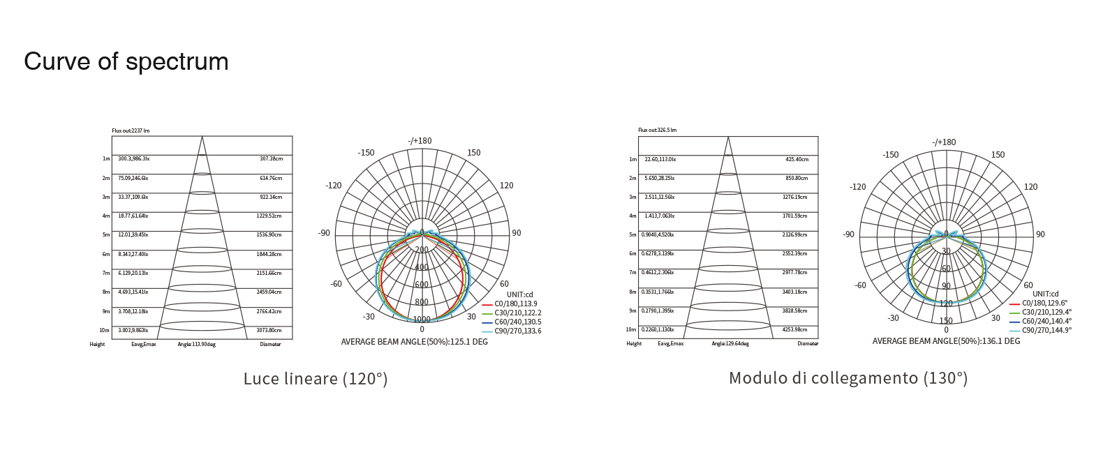 Lámpara Lineal Colgante Luces LED de Techo Alta Calidad Blanco 40W 3000K 3800LM Ángulo de Haz 120° MLL003-A L0301B -Kosoom-Lámpara Lineal LED--standard book10