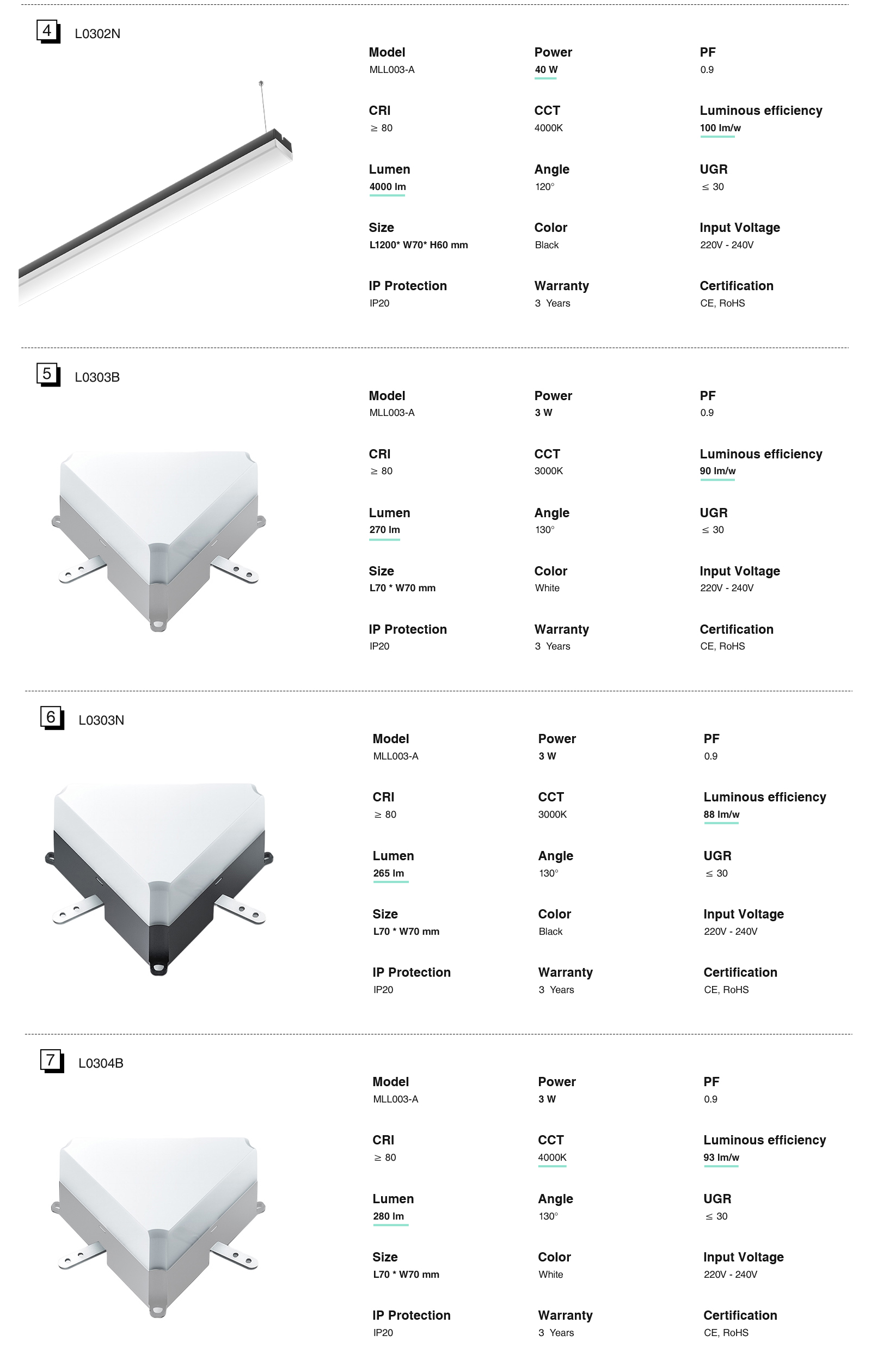 Lámpara Lineal Colgante Luces LED de Techo Alta Calidad Blanco 40W 3000K 3800LM Ángulo de Haz 120° MLL003-A L0301B -Kosoom-Lámpara Lineal LED--standard book3