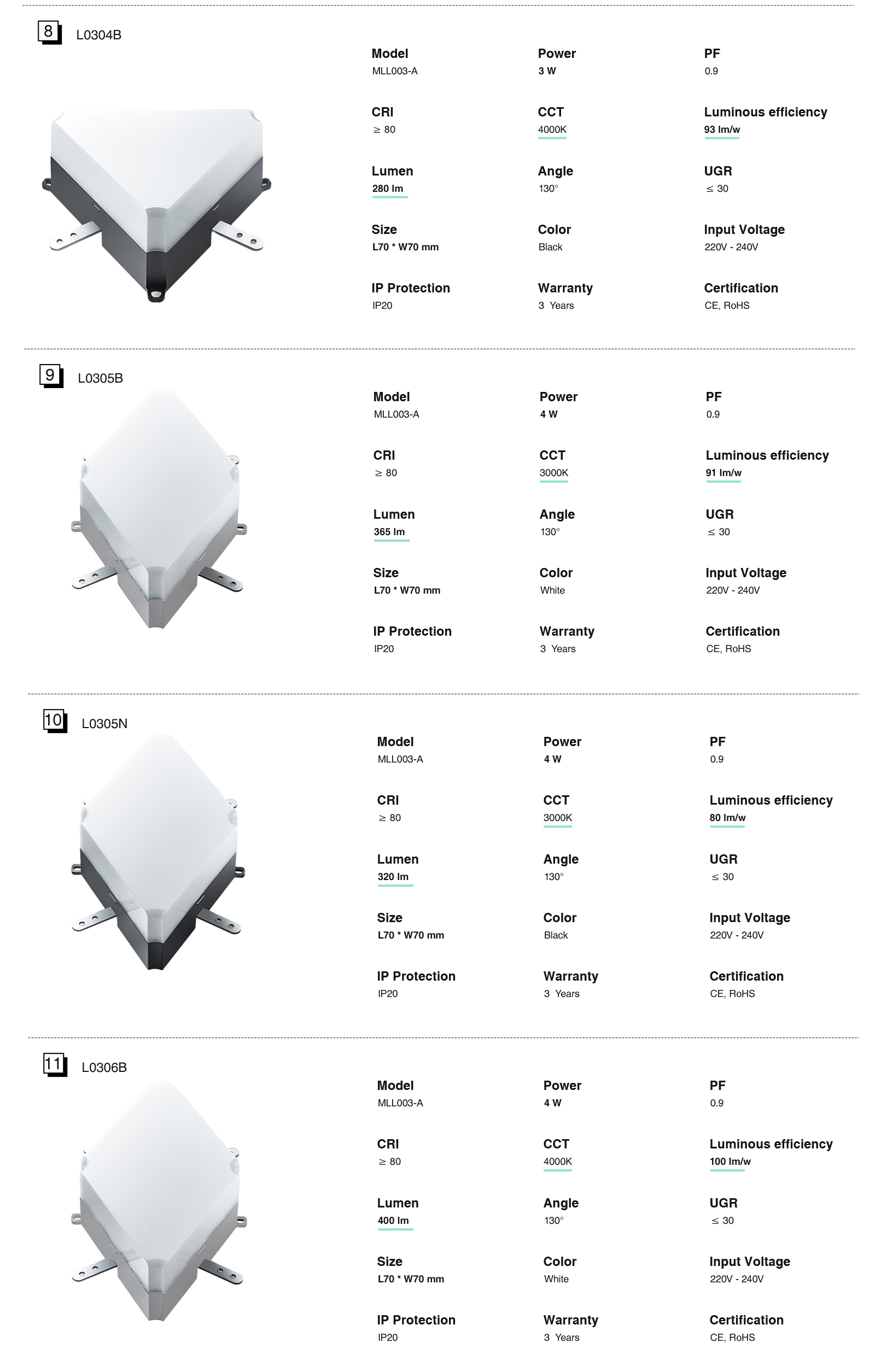 Lámpara Lineal Colgante Luces LED de Techo Alta Calidad Blanco 40W 3000K 3800LM Ángulo de Haz 120° MLL003-A L0301B -Kosoom-Lámpara Lineal LED--standard book4