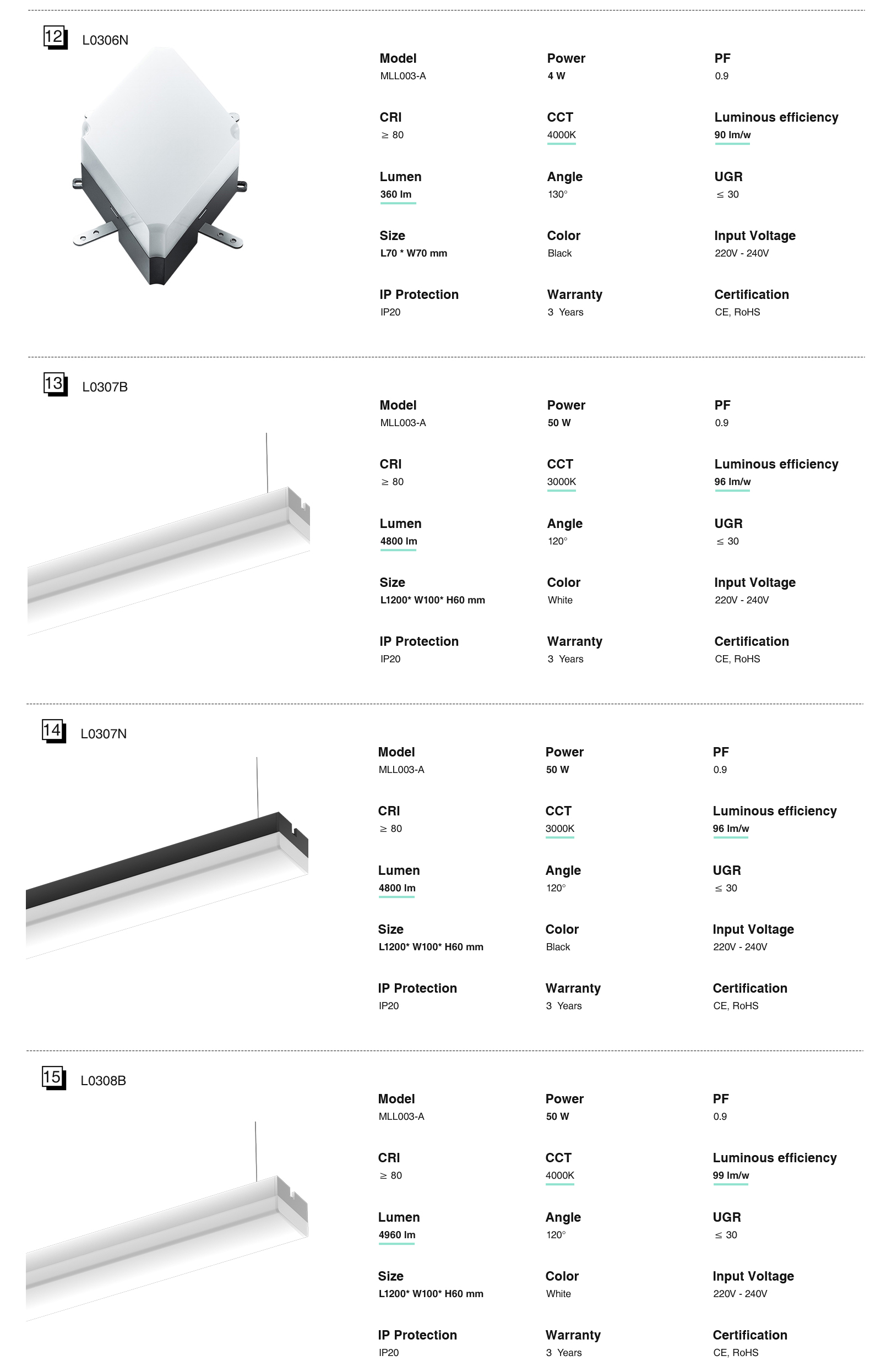 Lámpara Lineal Colgante Luces LED de Techo Alta Calidad Blanco 40W 3000K 3800LM Ángulo de Haz 120° MLL003-A L0301B -Kosoom-Lámpara Lineal LED--standard book5