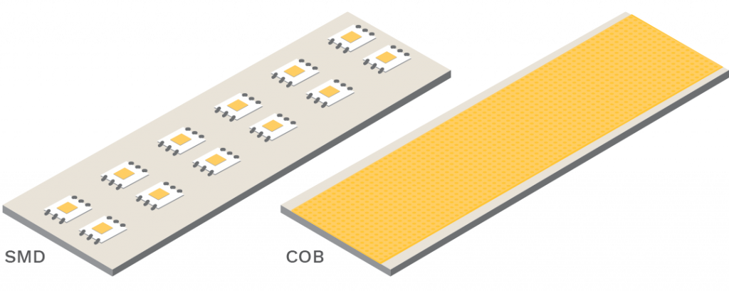 Qué es COB Tiras LED - Explorando Soluciones Innovadoras de Iluminación-Wiki