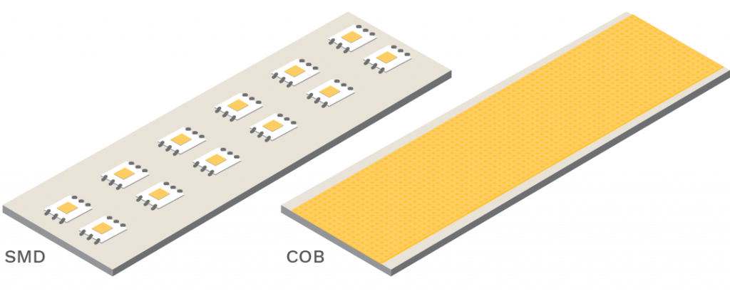 cob y smd tiras LED